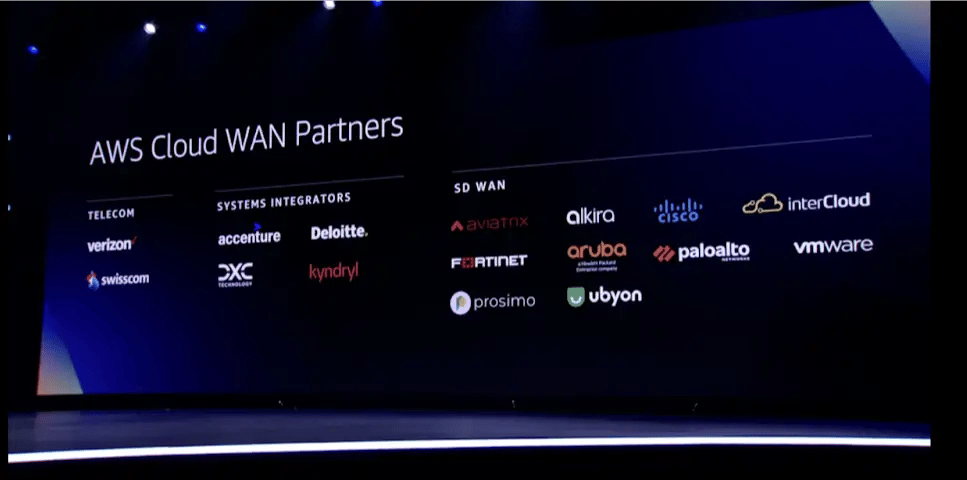 AWS-Cloud-WAN-Partners