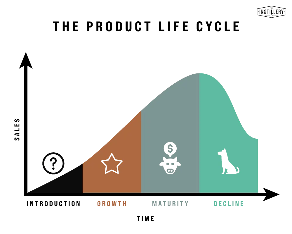 BCG-Matrix-the-Product-Life-Cycle-v2