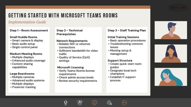 Getting Started with Microsoft Teams Rooms