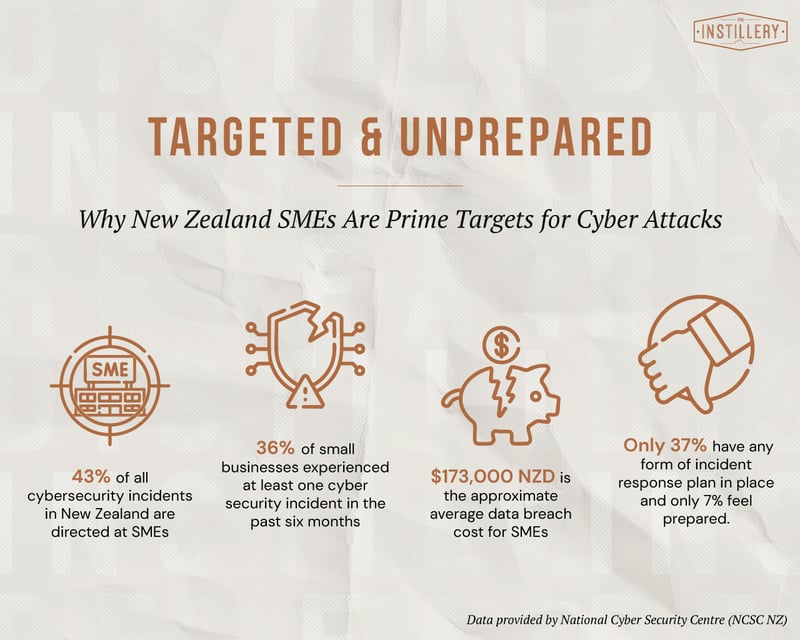 Why-New-Zealand-SMEs-are-Prime-Targets-for-Cyber-Attacks---The-Instillery